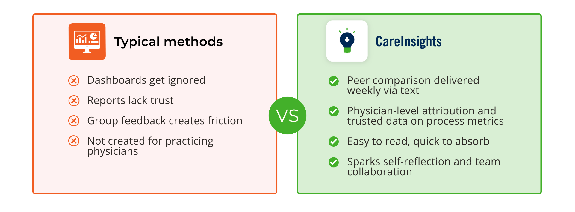 Dashboards vs CareInsights